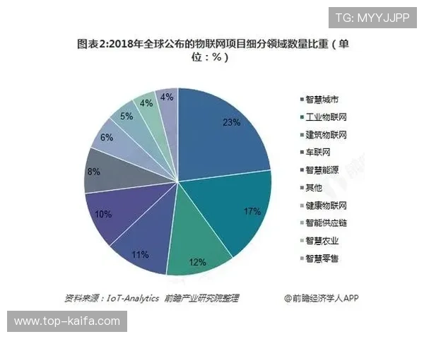 K8体育登录登录线路的最新技术发展趋势与未来展望